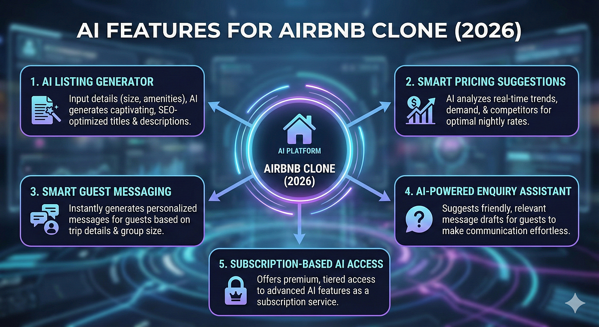 2026 AI Tool Landscape for Airbnb Hosts — Game-Changing AI Features Your Airbnb Clone Must Have in ...