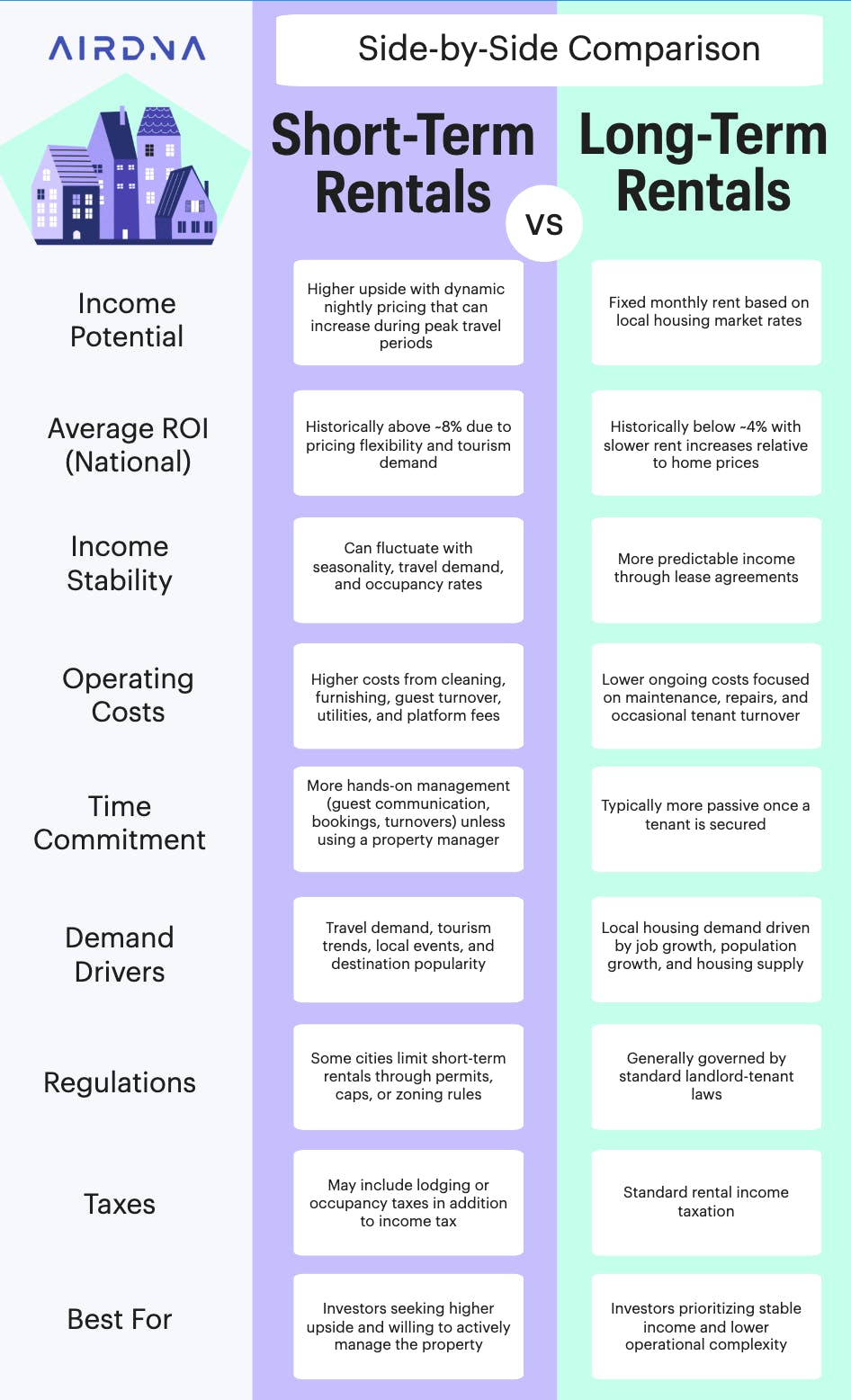 The Basic Difference Between Airbnb and Long-Term Rental — Airbnb vs Renting: Which Is More Profitable?