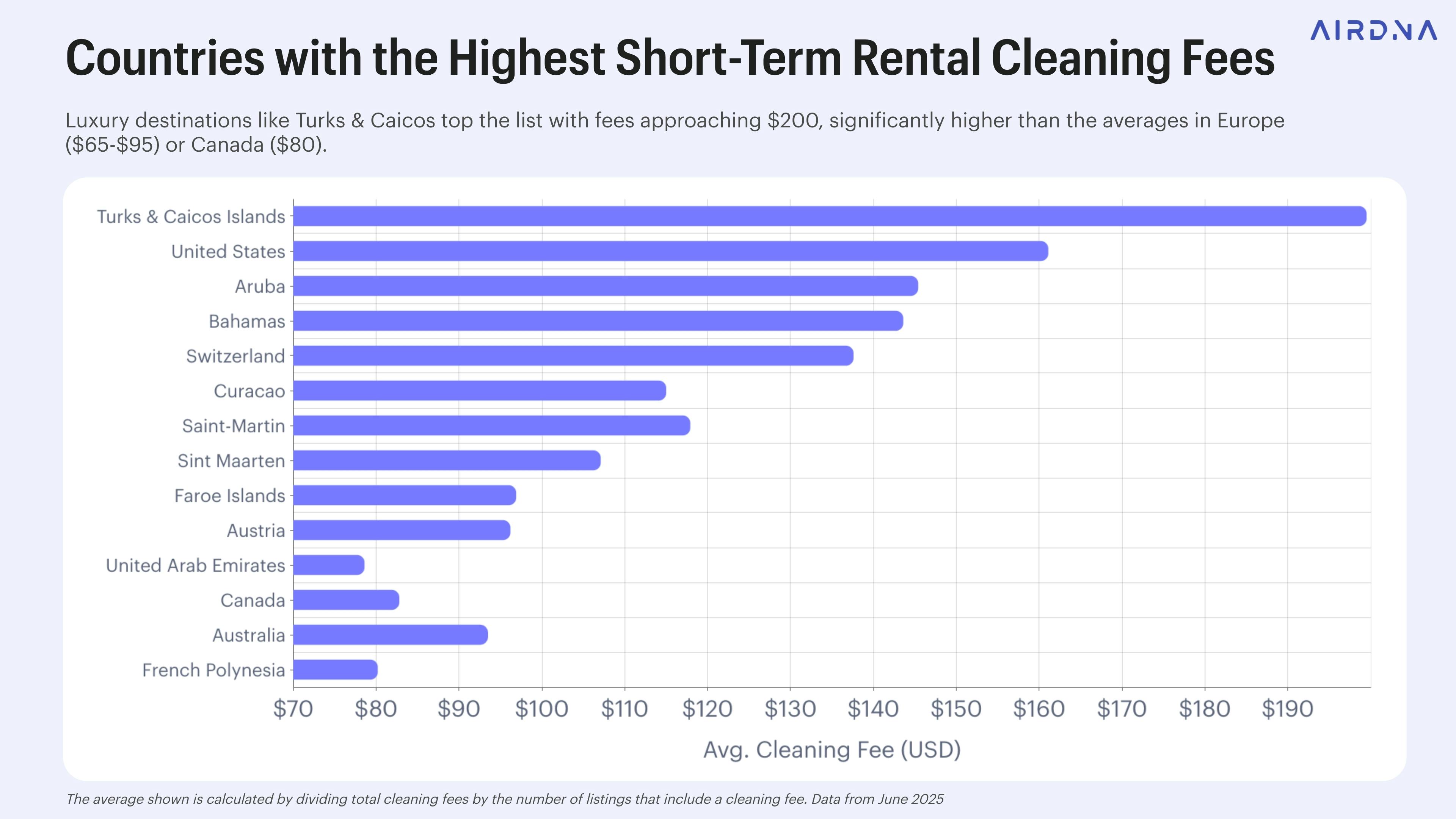 Australian STR Market Context for Cleaning Fees — Airbnb Cleaning Fees: What Hosts Need to Know in 2026 ð§¹