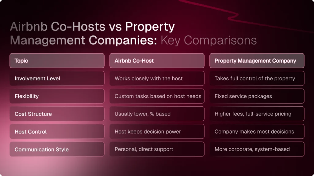 Co-Hosting vs Rental Arbitrage vs Buying — Airbnb Co-Host vs Property Management Company: Which Is ...
