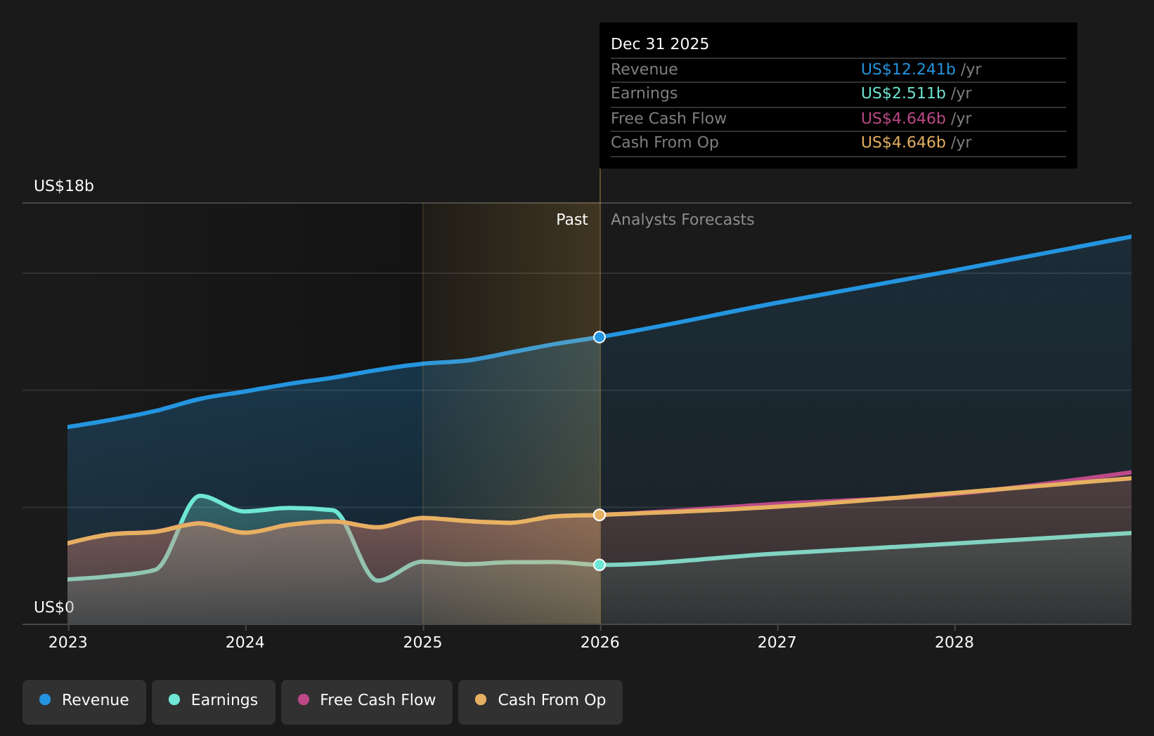 2026 Supply-and-Demand Data — Airbnb World Cup Host Push Tests Event Demand And Long Term ...