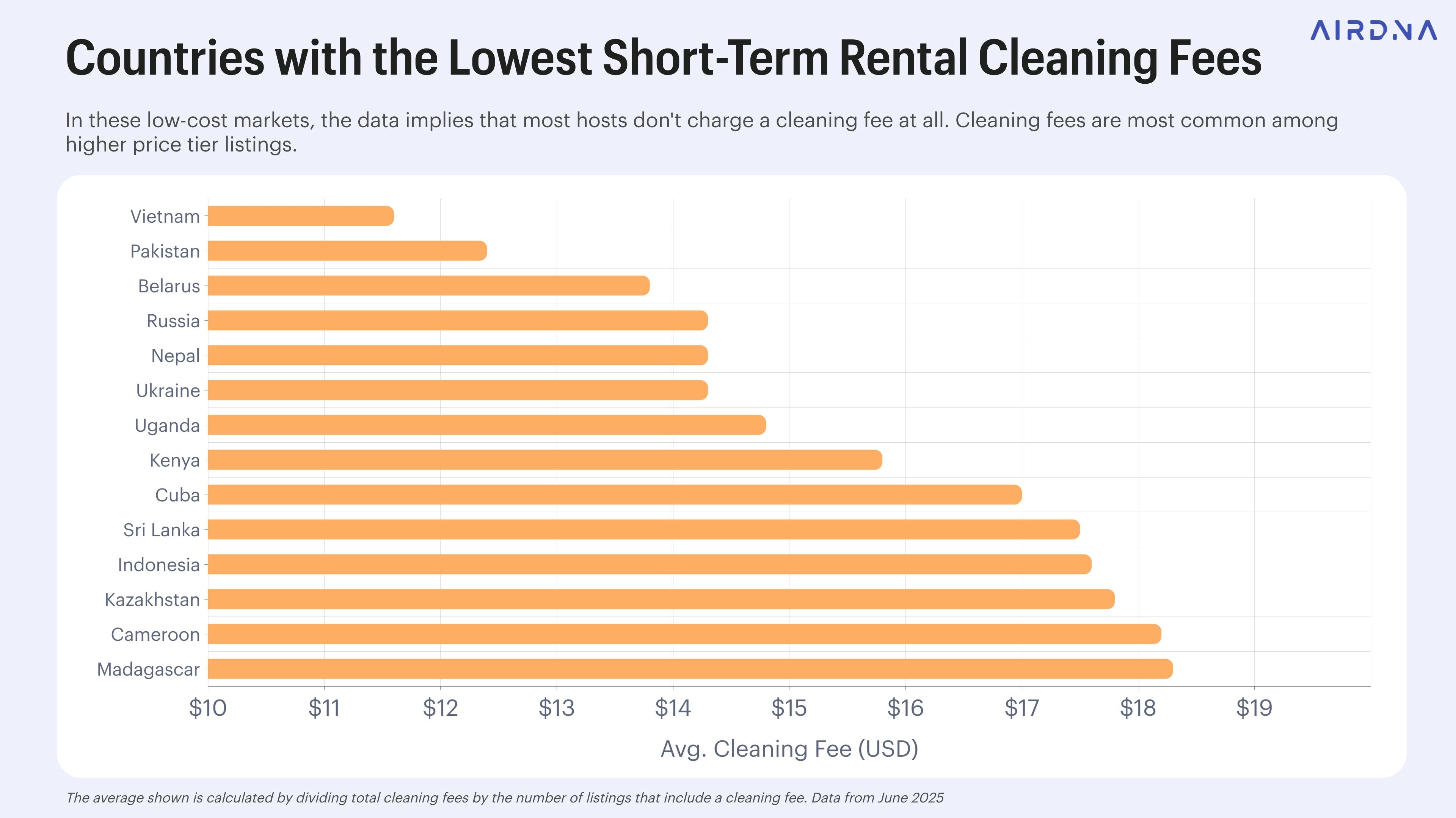 The No-Cleaning-Fee Strategy — 2026 Market Data — Airbnb Cleaning Fees: What Hosts Need to Know in 2026 ð§¹