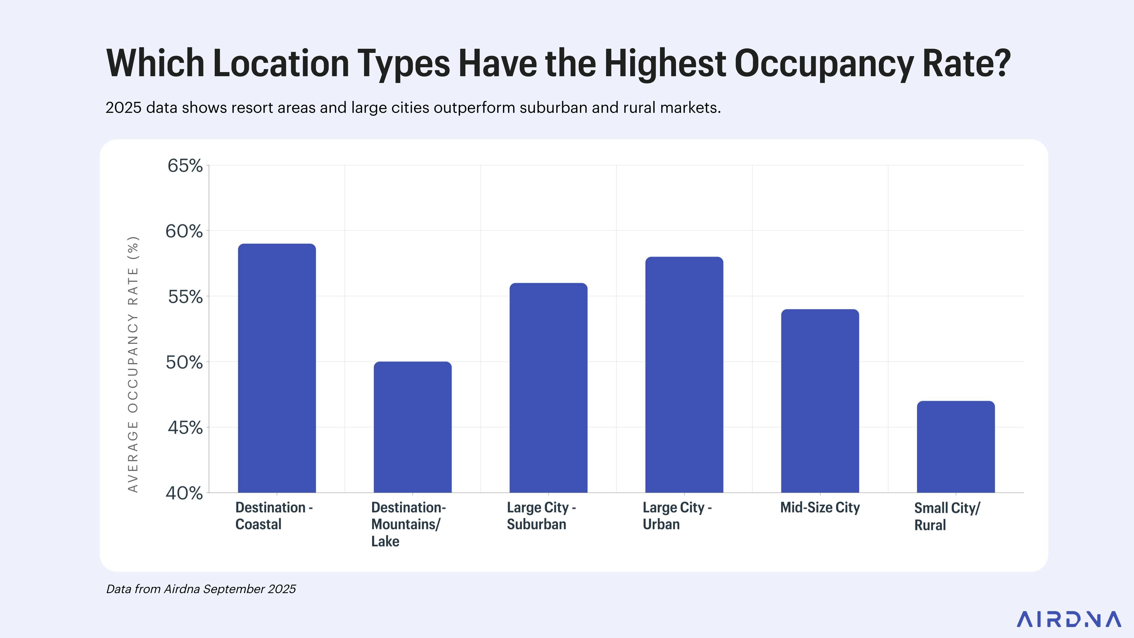 What Is Airbnb Occupancy Rate and Why Hosts Misunderstand It — Airbnb Occupancy Rate: What's Considered Good and Why It Matters