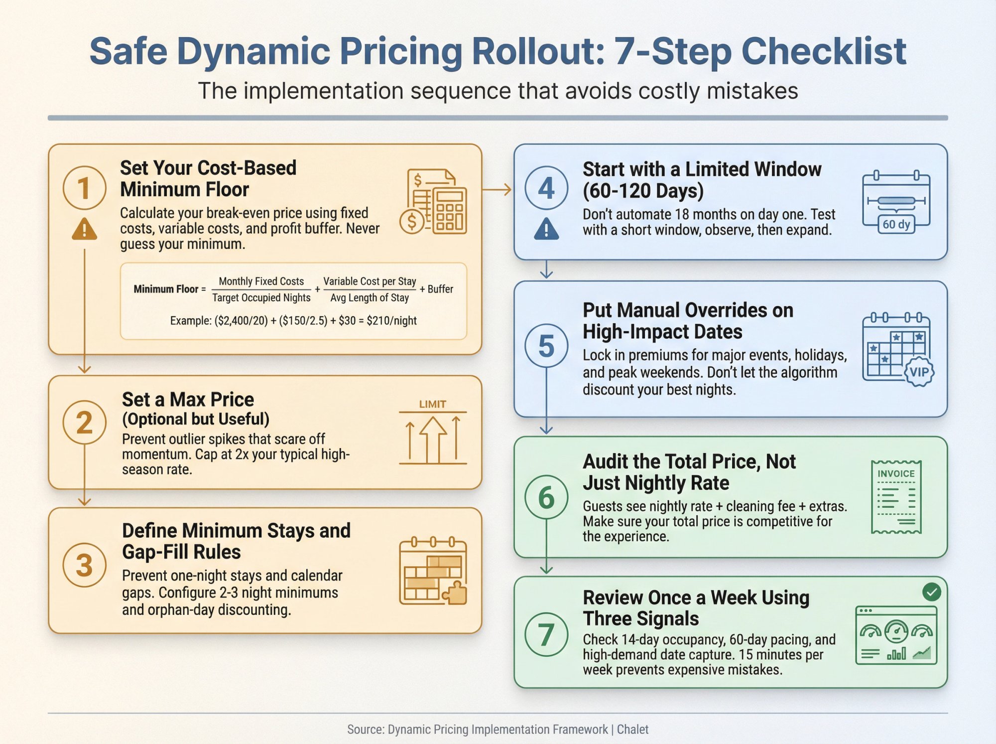 What I thought pricing software was — Best Airbnb Pricing Software: Comparison (2026) - Chalet