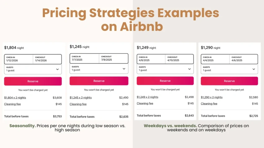 What Are Pricing Zones? — 10 Steps to Set the Right Airbnb Pricing Strategy in 2026