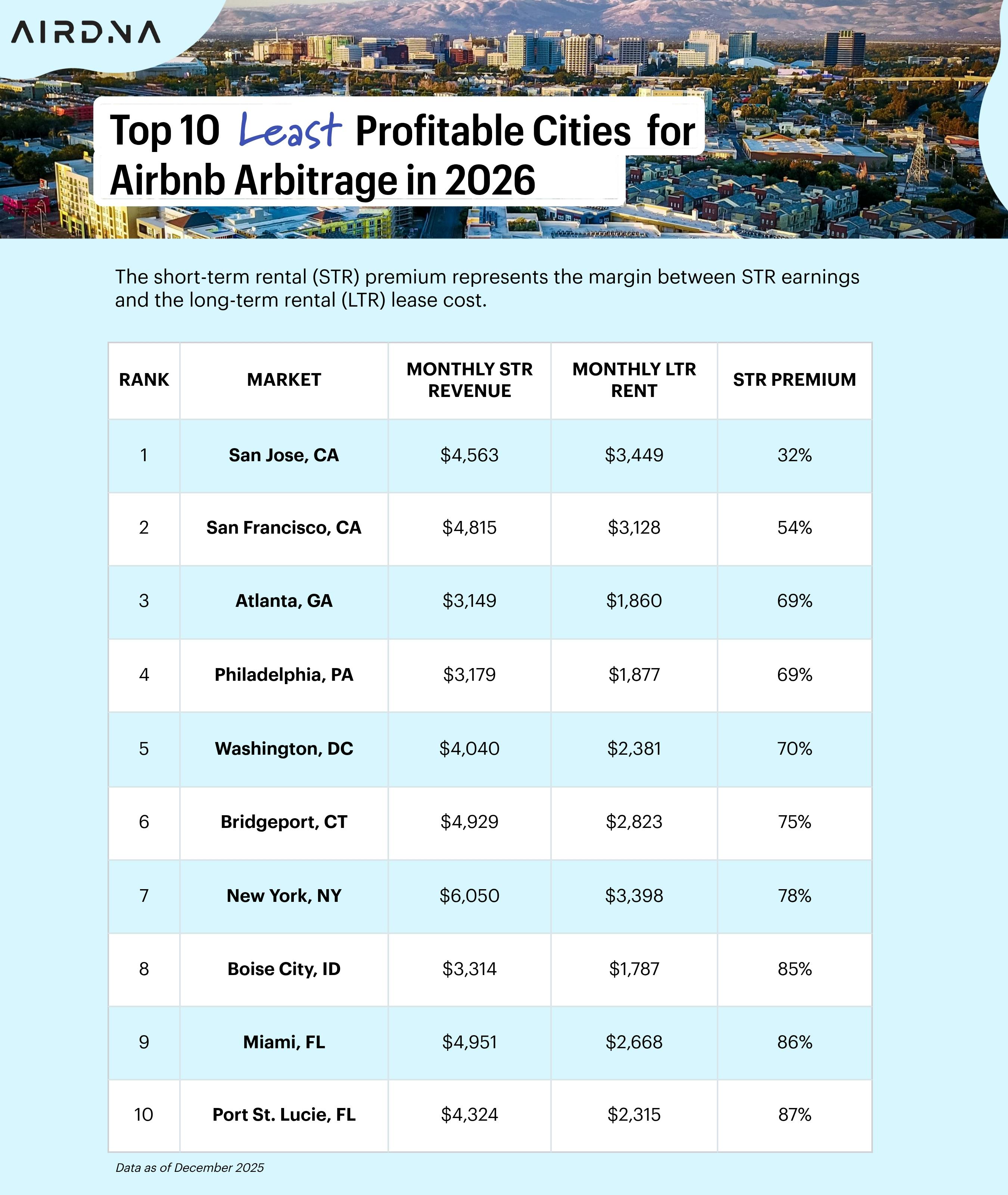 2026 Rental Arbitrage Ground Truth — Does Airbnb Rental Arbitrage Still Work in 2026? Your ...