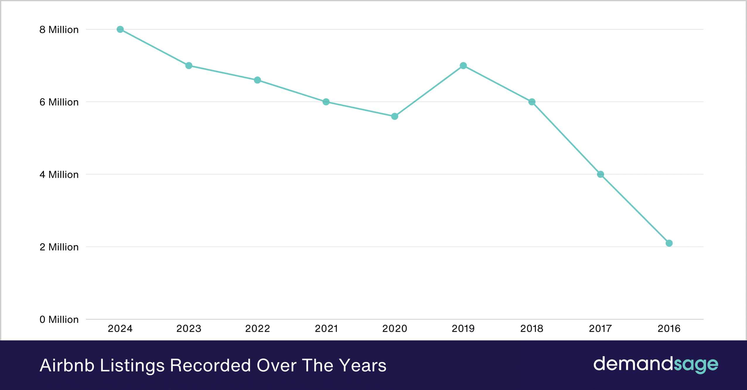 2026 Airbnb Revenue Management Data — Airbnb Statistics [2026] â Users & Growth Data