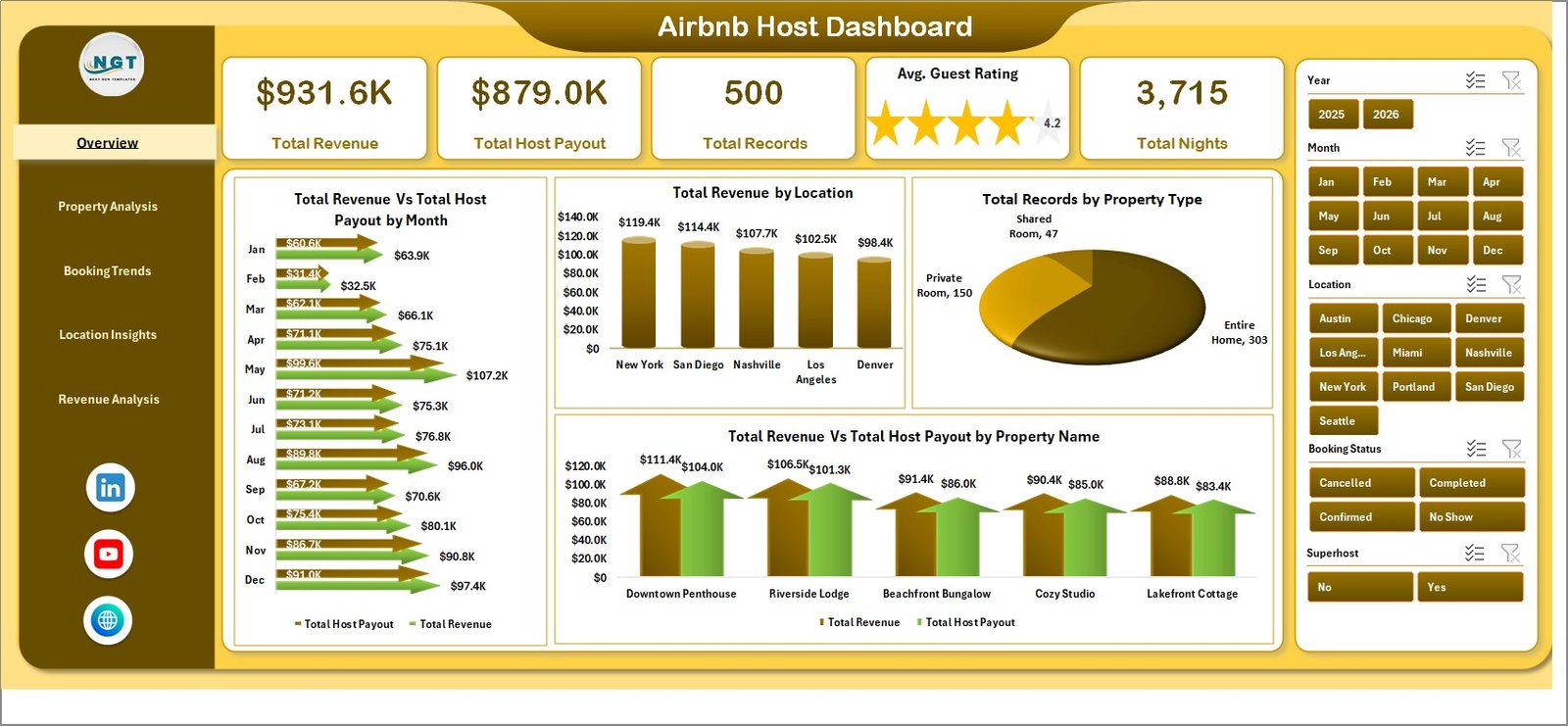 Slow-season revenue data at a glance — Airbnb Host Dashboard in Excel - Next Gen Templates