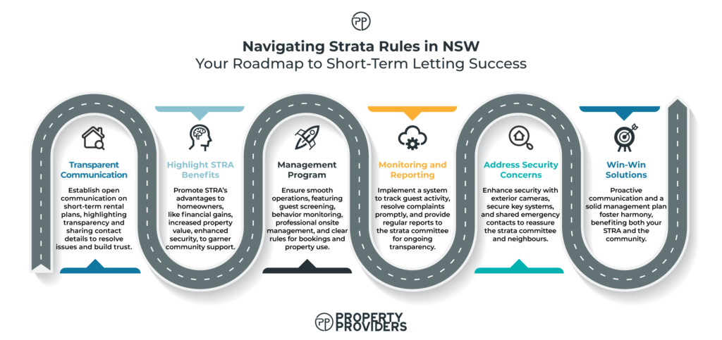 2026 NSW Strata STR Rules — Strata Rules in NSW: A Guide to Short-Term Letting