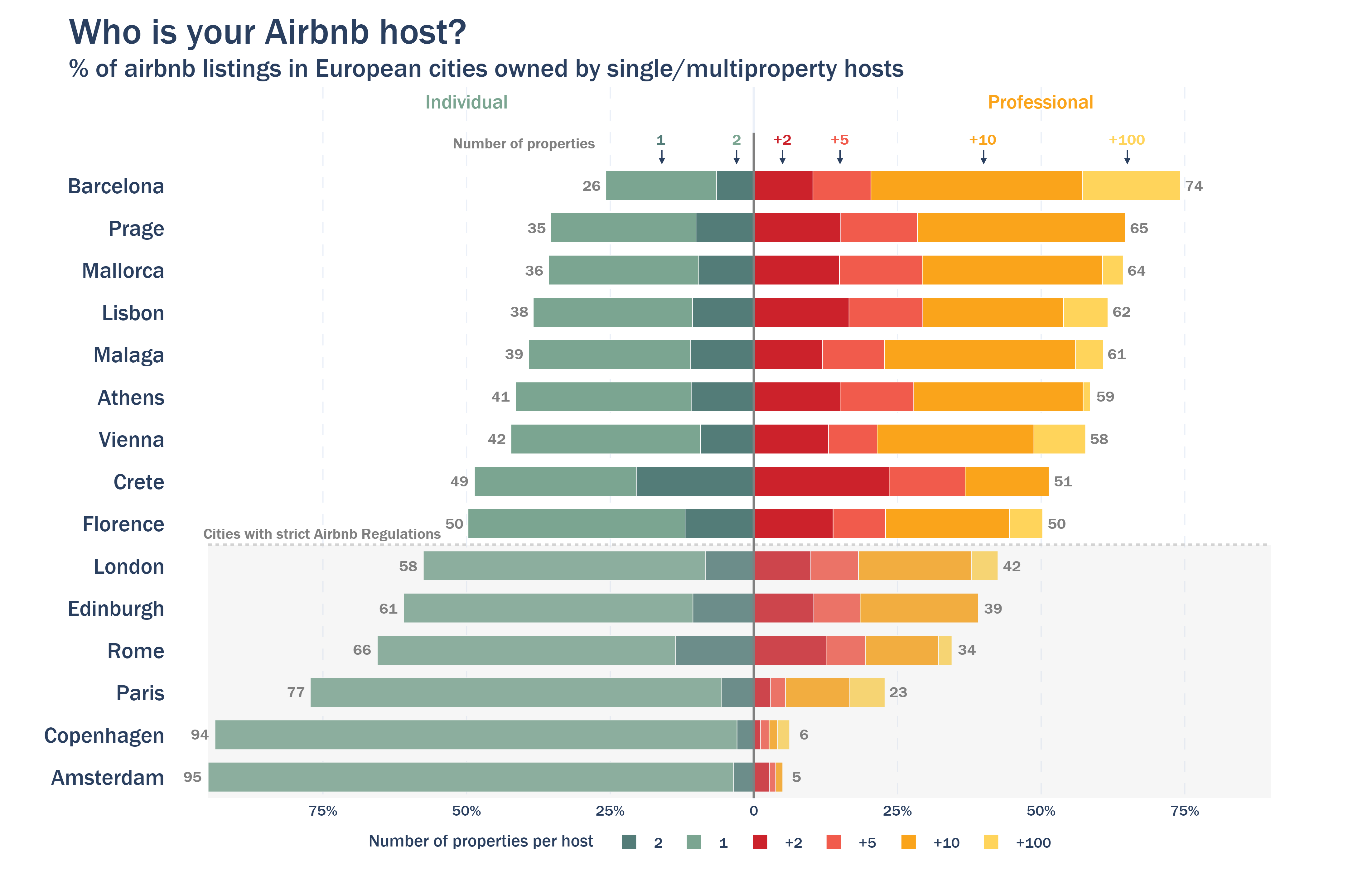 Data from Airbnb's own ranking guide — Who Really Owns the Airbnbs You're Booking? â Marketing ...