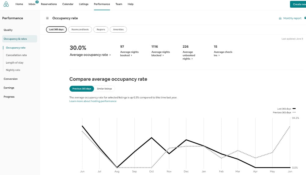What the Airbnb health score tells you — Airbnb Professional Tools: Discover the new Airbnb ...