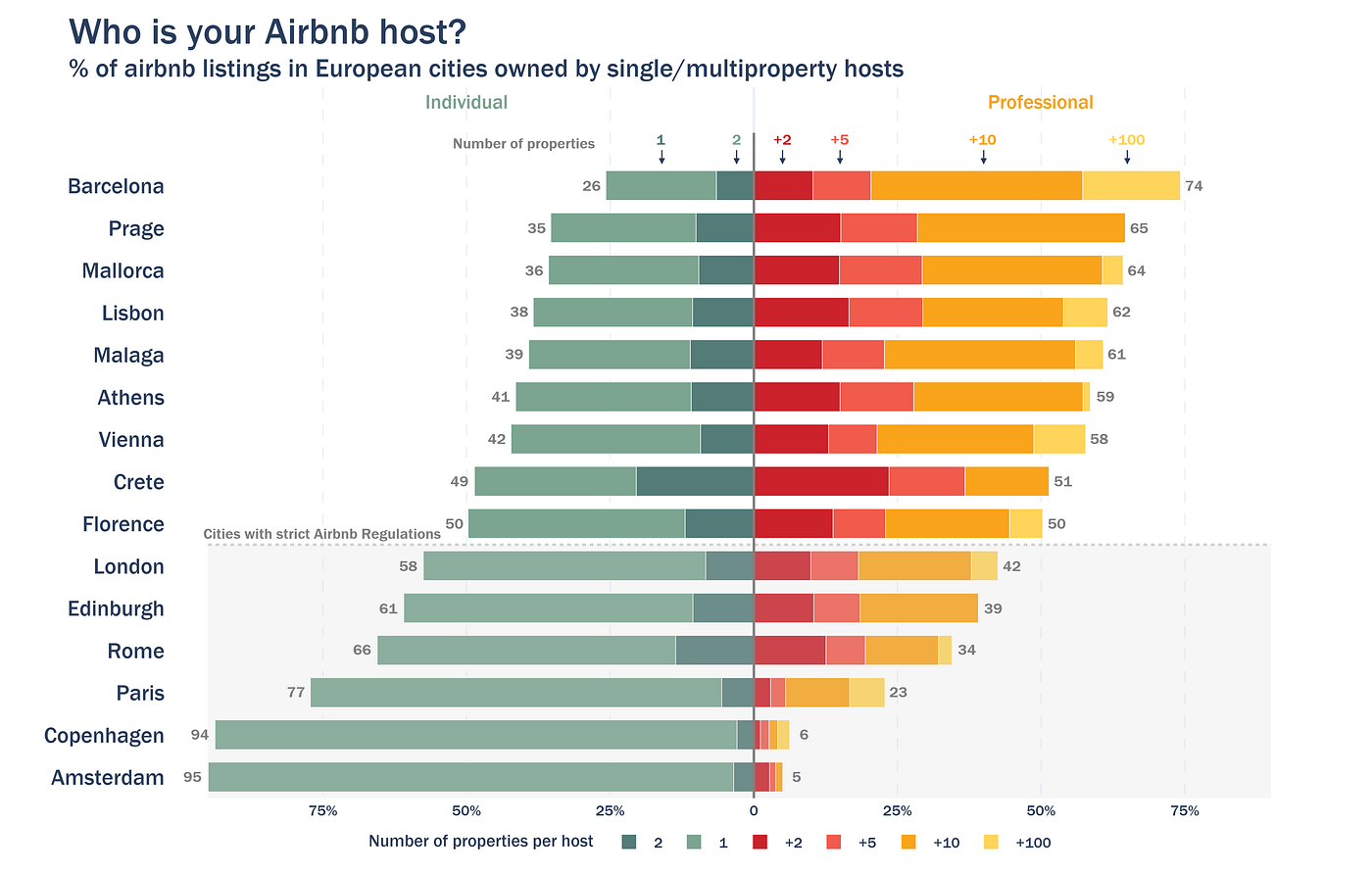 Data from Airbnb&rsquo;s own ranking guide — Who Really Owns the Airbnbs You're Booking? â Marketing ...
