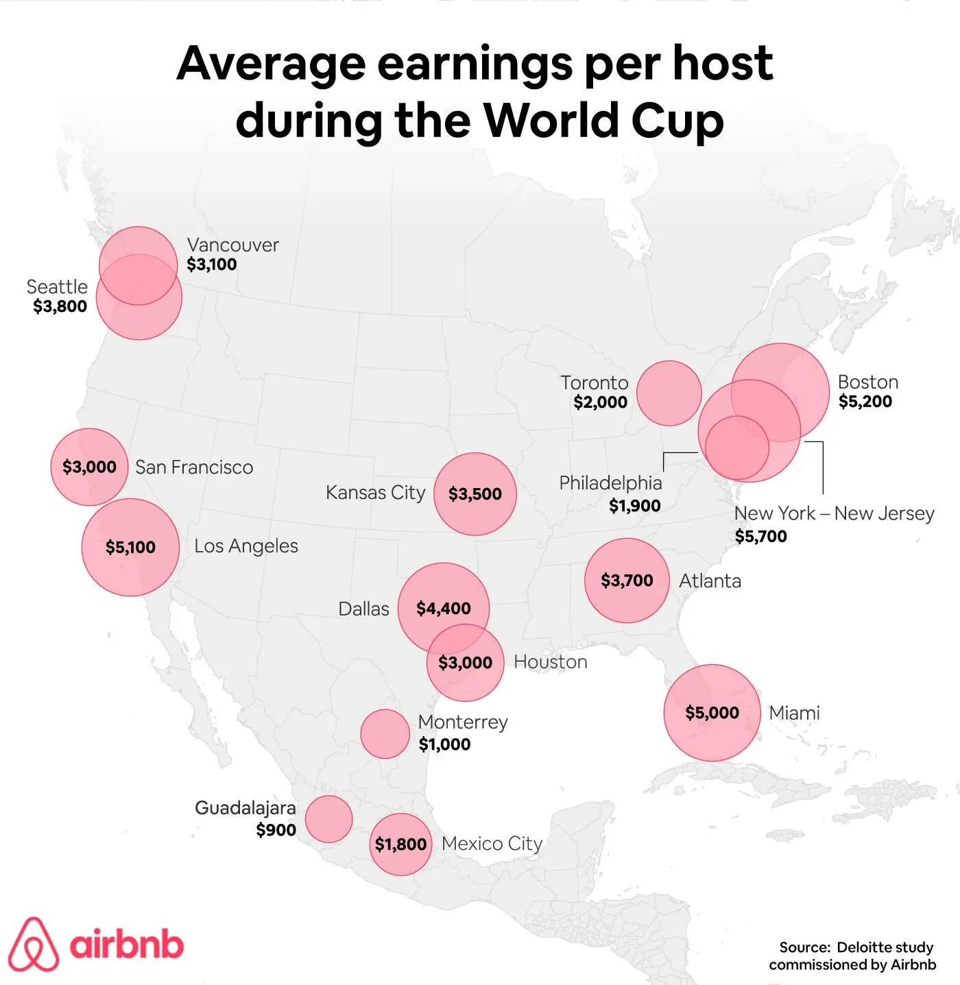 2026 Airbnb Coach Market — Verified Data — Airbnb is offering $750 USD to new FIFA World Cup 2026â¢ hosts