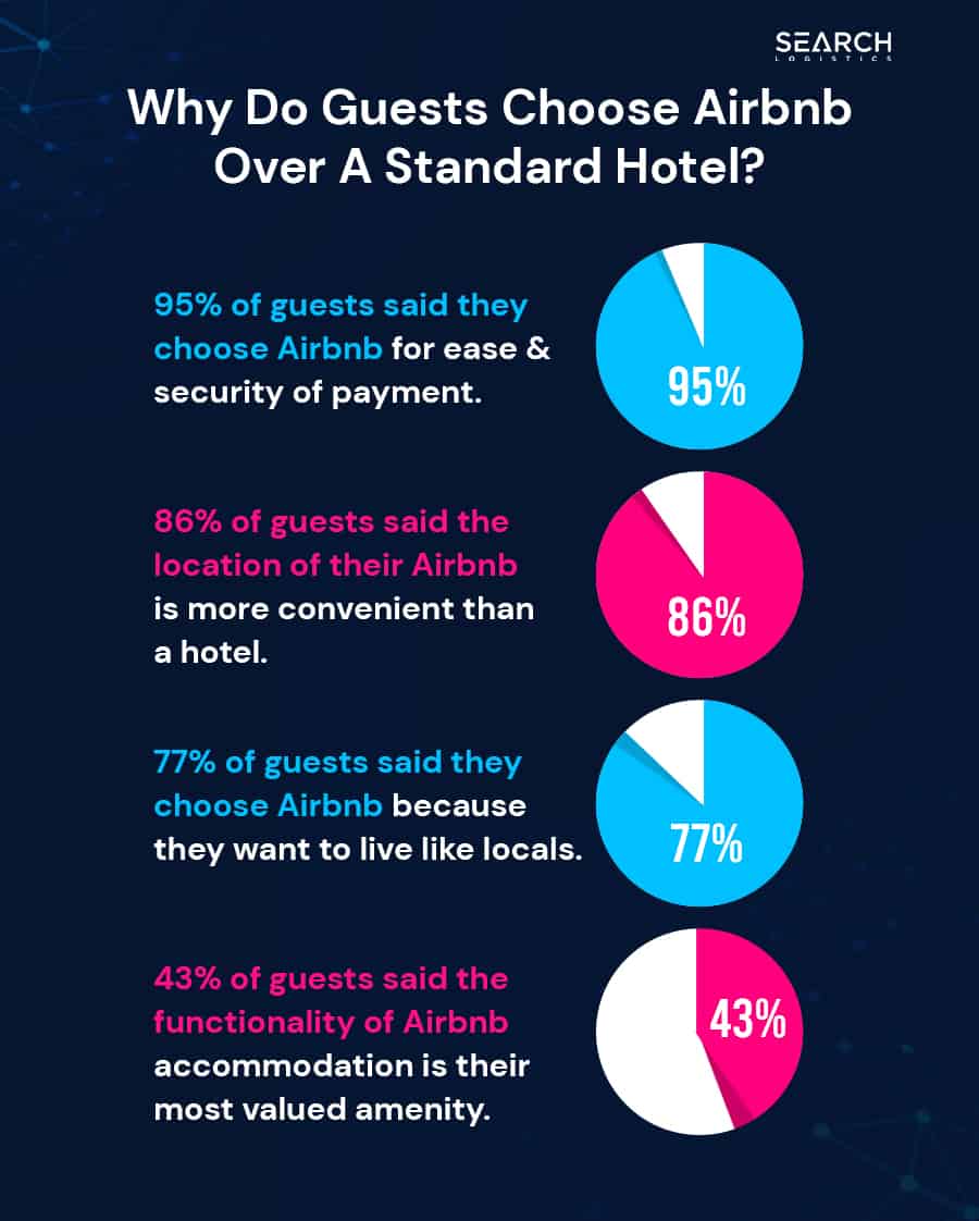 2026 Market Data at a Glance — Airbnb Statistics [2026]: User & Market Growth Data