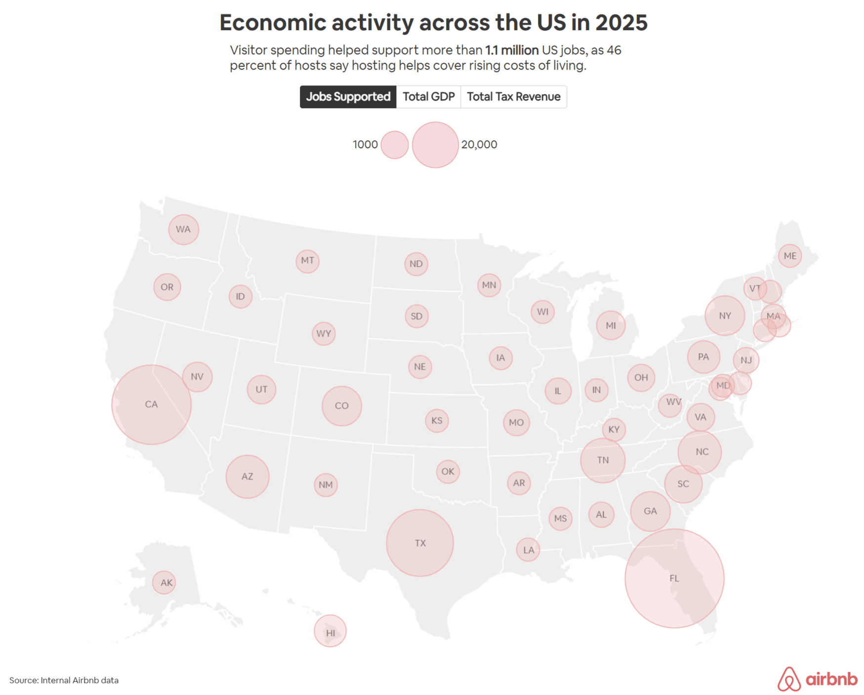 What 541 listings of real data say about debugging — Hosts and guests boost US economy by a record $93B in 2025 ...
