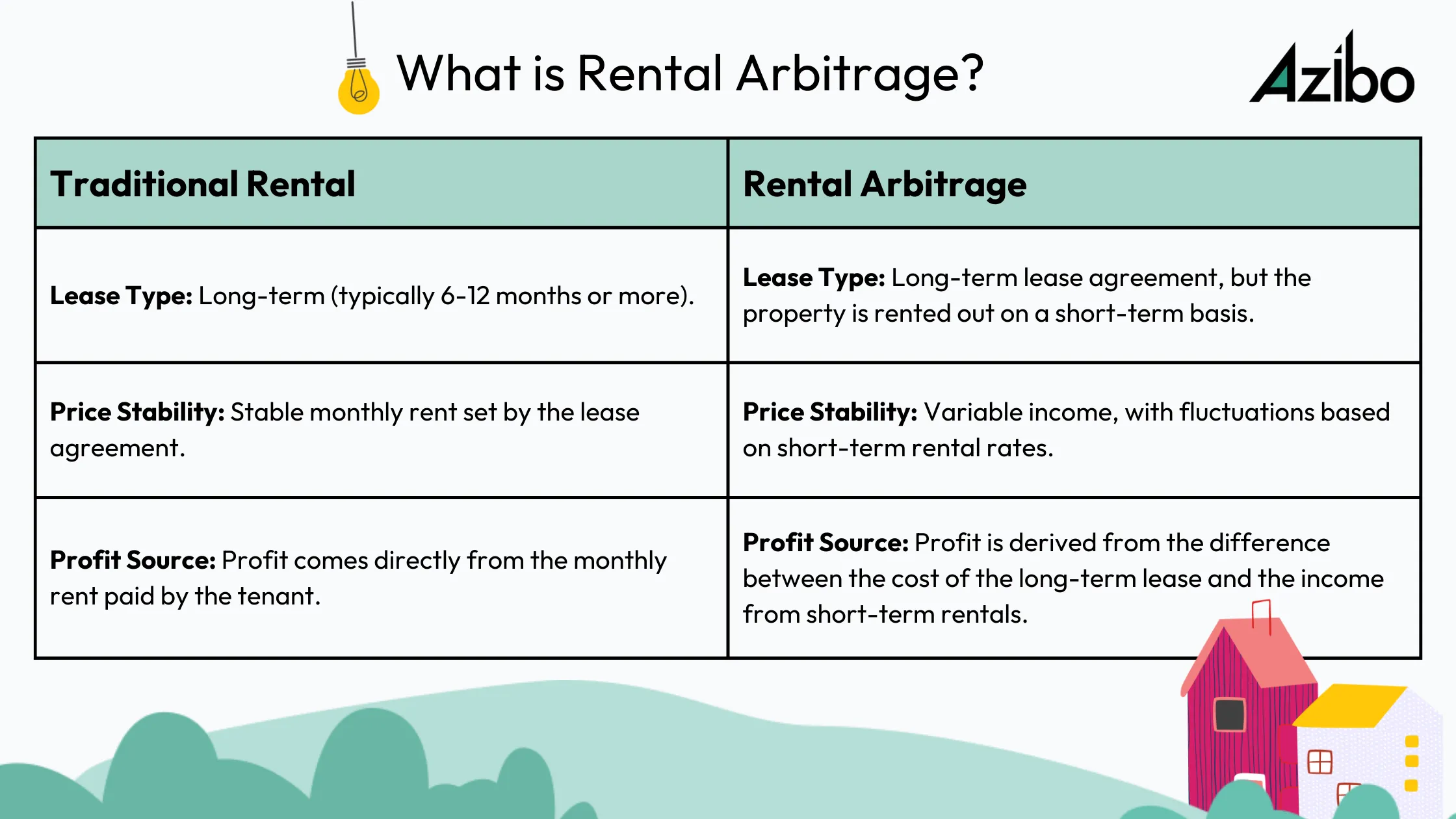 Maximizing Profits in Rental Arbitrage: Essential Strategies ...