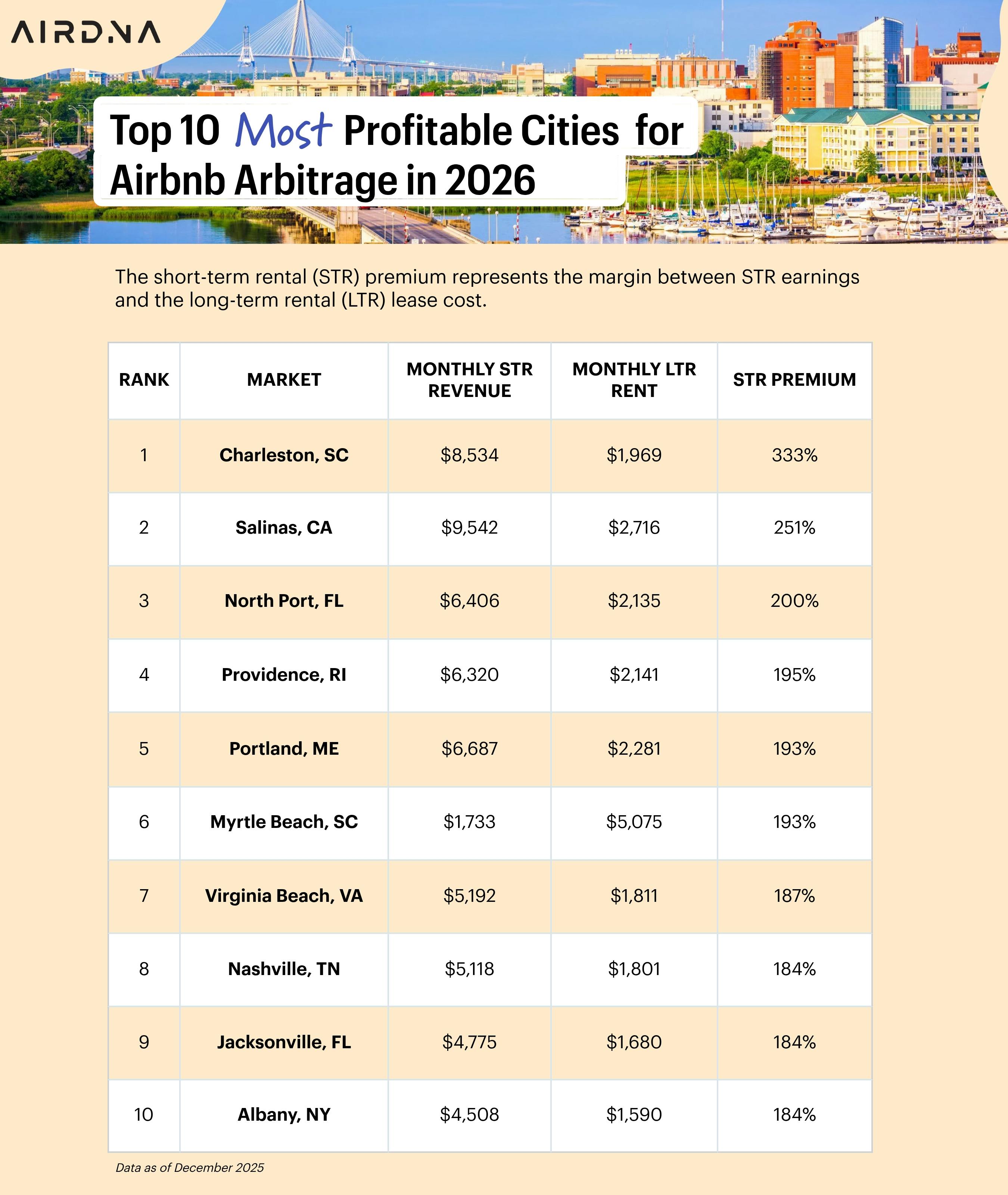 2026 Rental Arbitrage Course Market Data — Does Airbnb Rental Arbitrage Still Work in 2026? Your ...