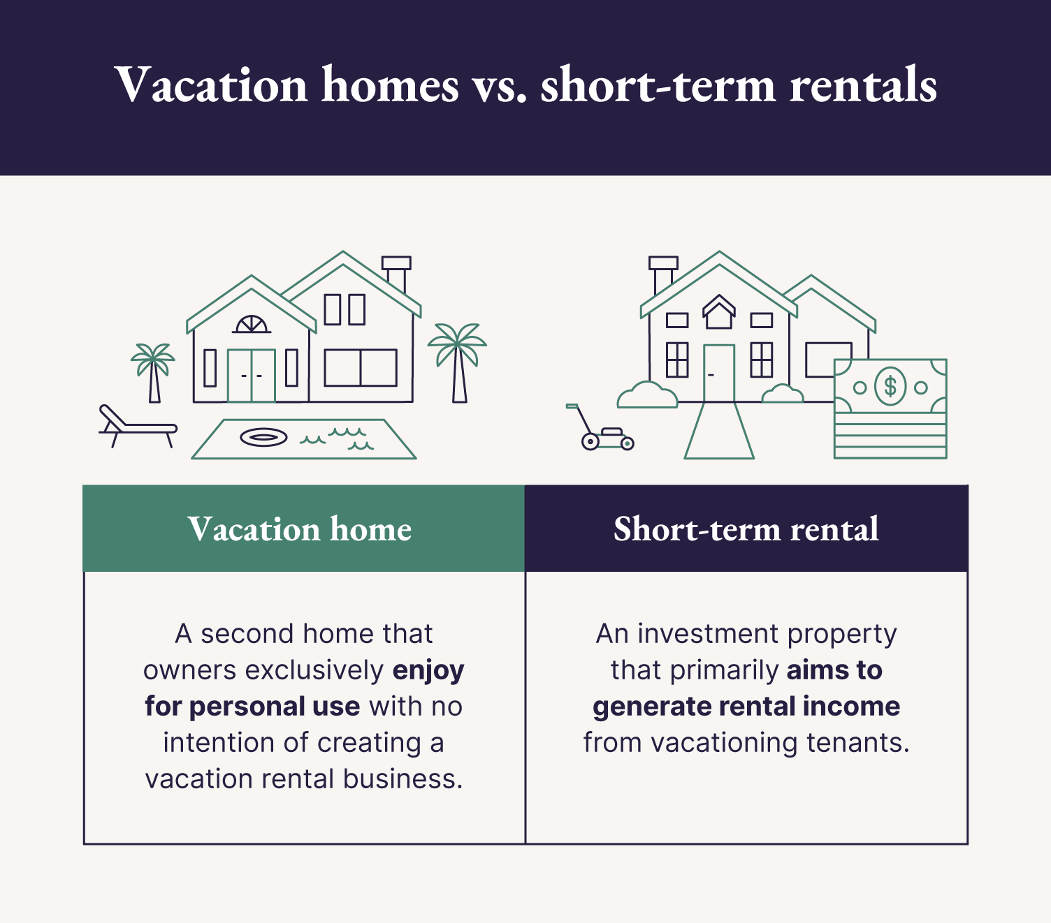 What Is Short Term Rental Management? — What is a Short-Term Rental? A Complete Beginner's Guide ...