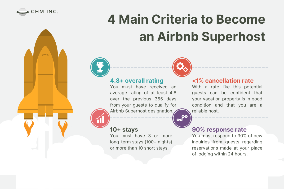 What Is Airbnb Superhost? — How to Become Airbnb Superhost 2026: 15-Steps Check-List