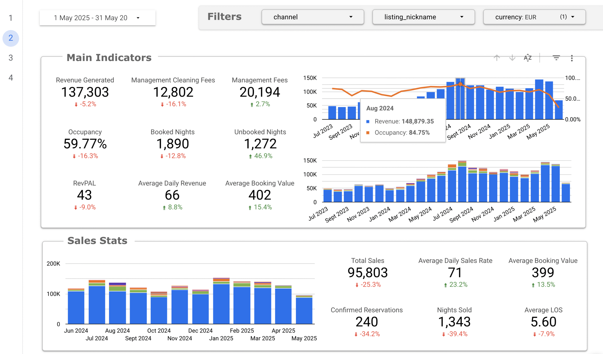 Airbnb Dashboard - Homesberg