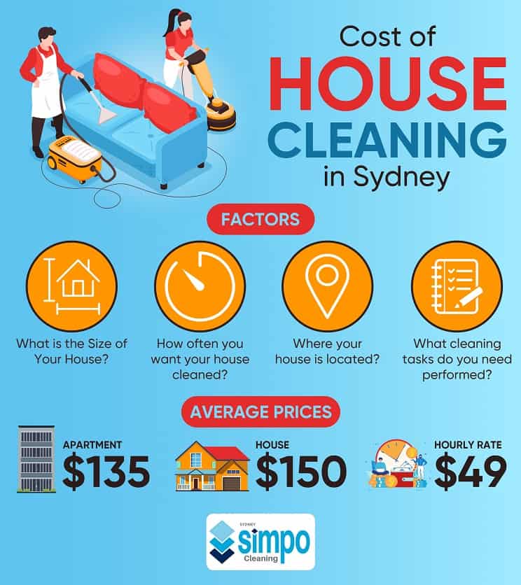 How Much Does House Cleaning Cost?