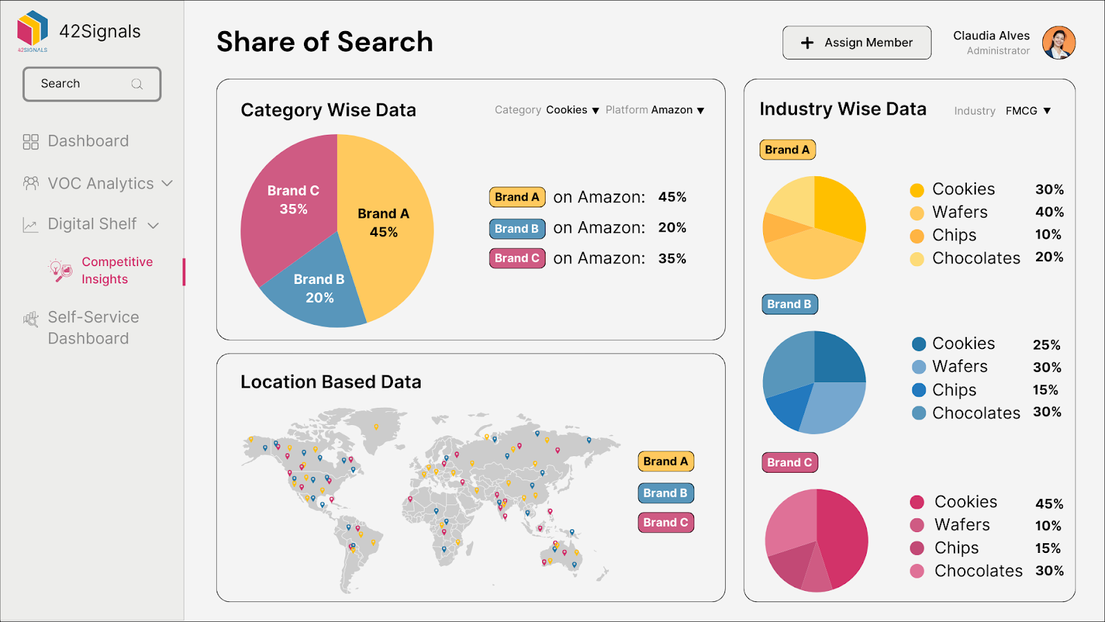 Competitor Insights - Learn how 42Signals Helps Brands ...