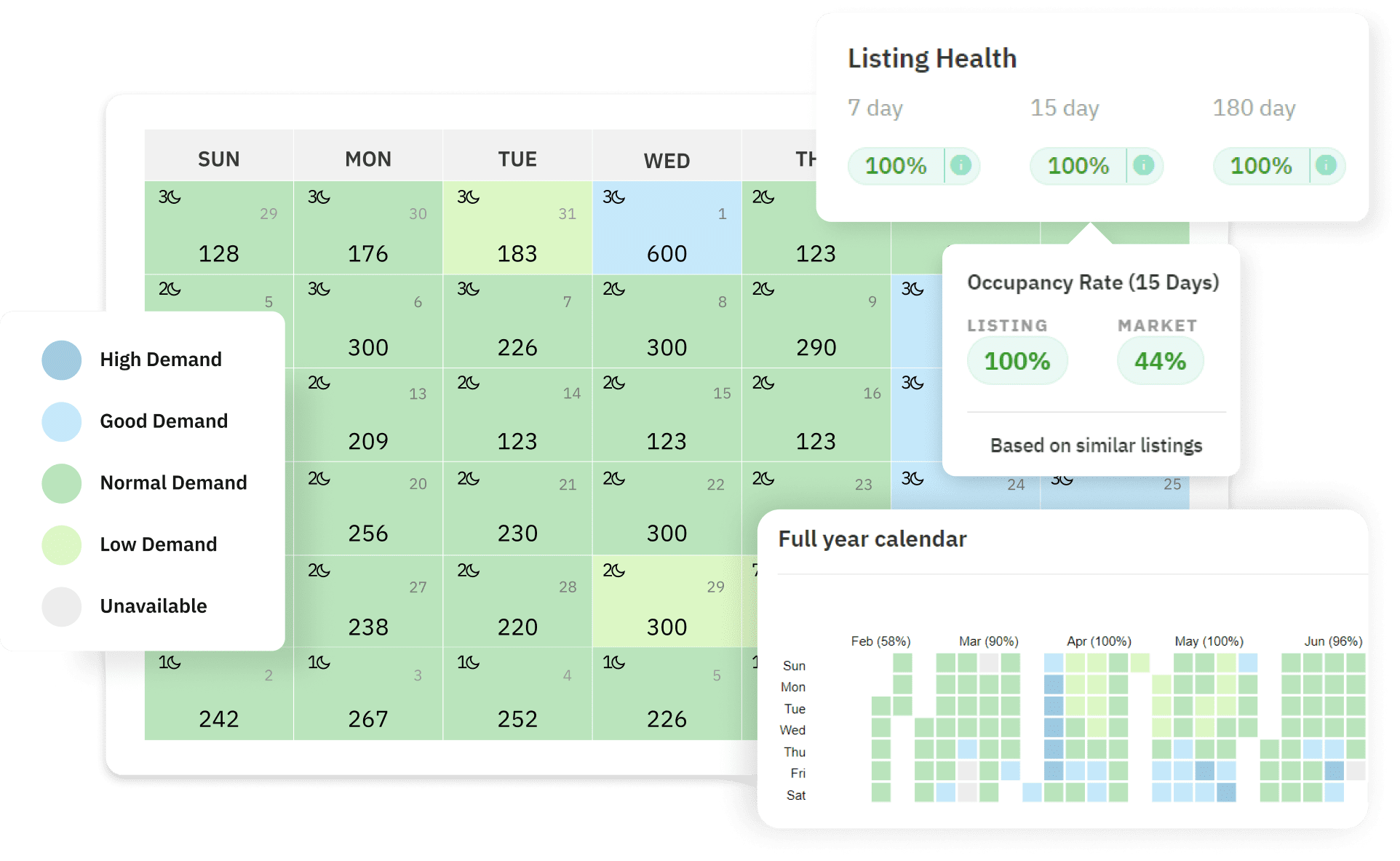 Airbnb Pricing Tool - PriceLabs