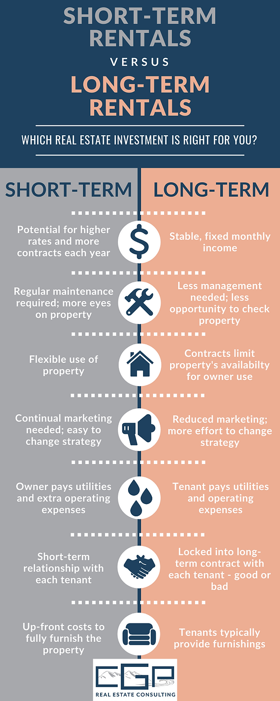 Investing in a Short-Term vs. Long-Term Rental Property [2025]