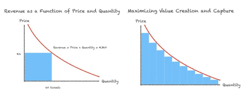 Short Term Rental Pricing: How to Price Your Vacation Rental