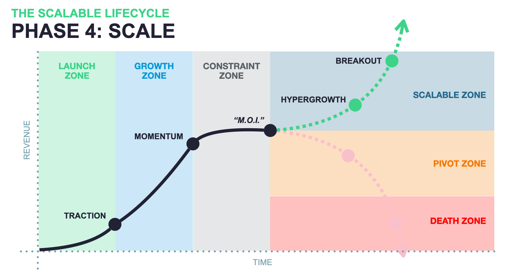 The Scalable Lifecycle: 4 Phases of Business Growth (or ...