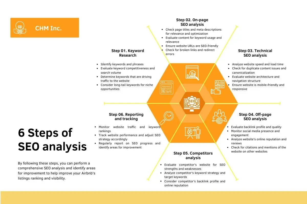 Airbnb SEO - Keyword, Search Algorithm & Advice to Rank Higher
