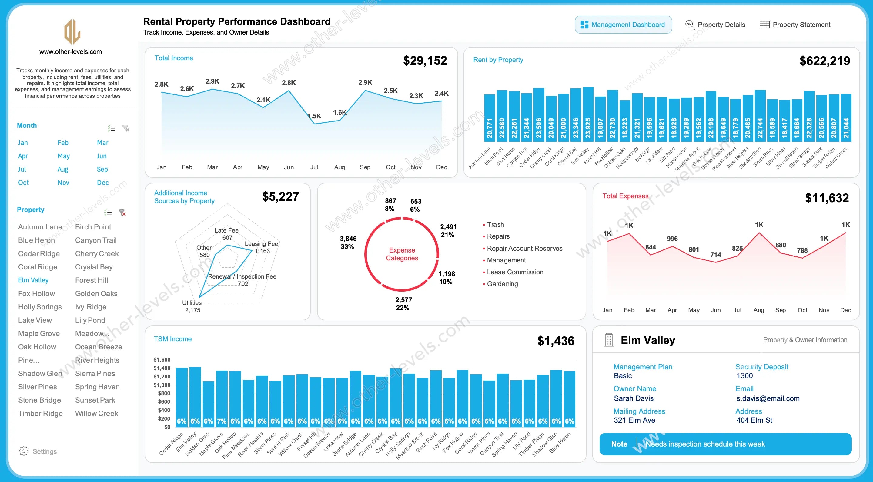 Real Property Management Excel Dashboard – Rental Performance